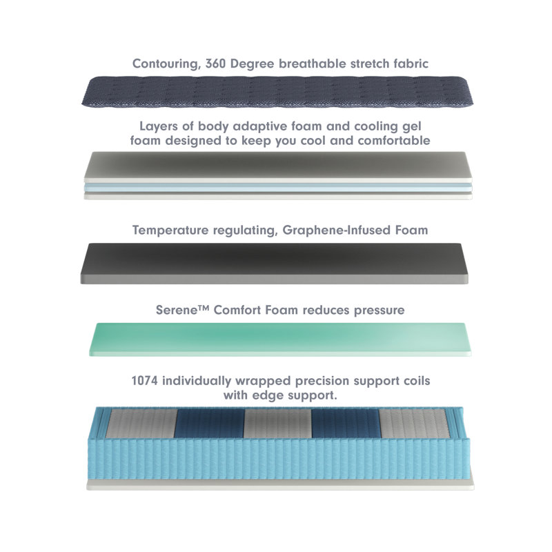 Luuf Cooling Comfort Plush 13 Inch Hybrid Mattress & Reviews Wayfair